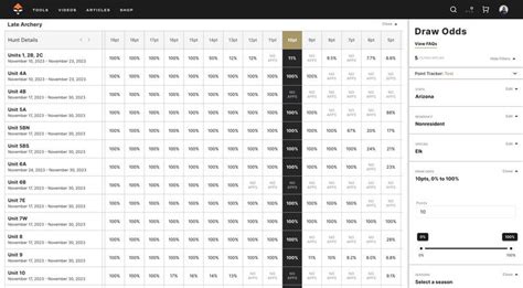 Hunt Draw Odds .